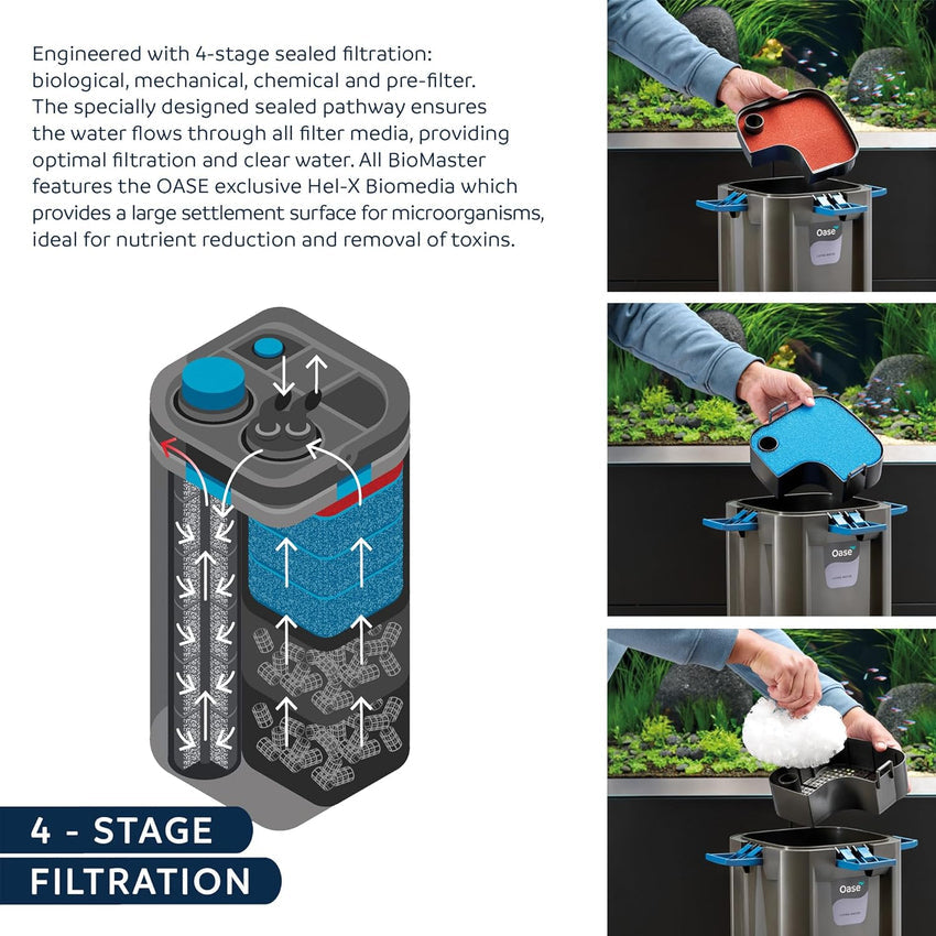 Indoor Aquatics Biomaster Thermo 250.Black